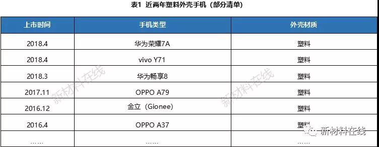 一文看懂塑料IML、IMR、IMT工藝