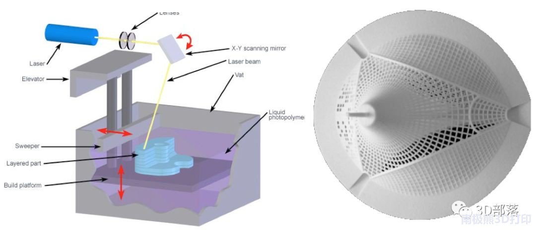 從設計到打印全面解析SLA 3D打印技術(shù)
